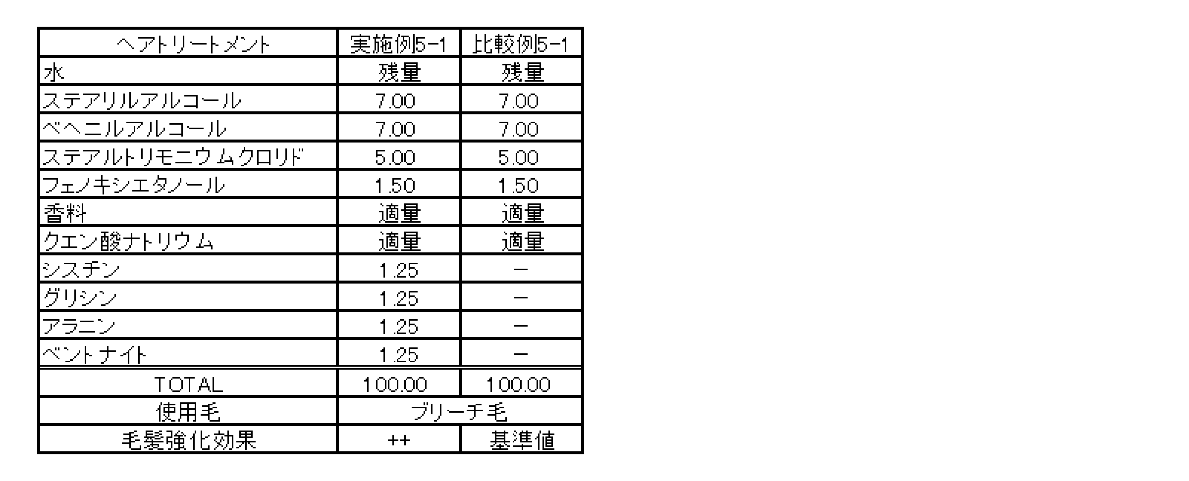 Figure JPOXMLDOC01-appb-T000008