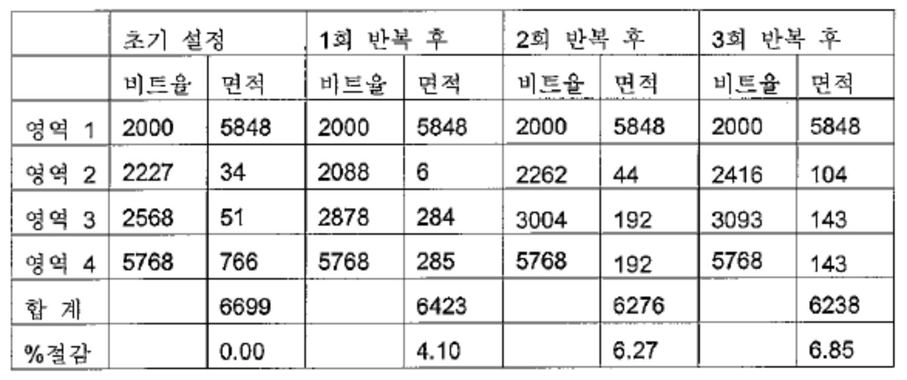 Figure pct00006