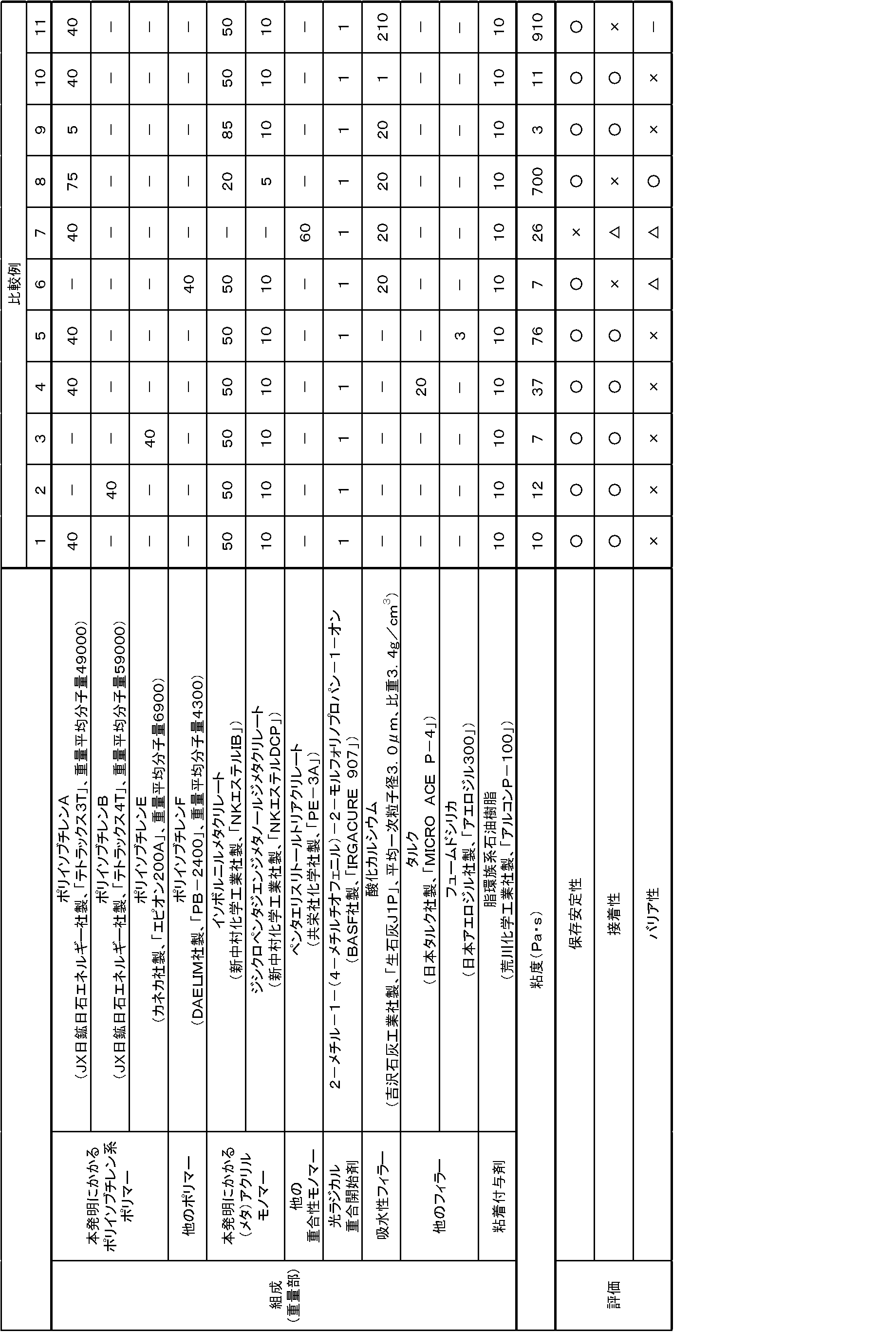 Figure JPOXMLDOC01-appb-T000005