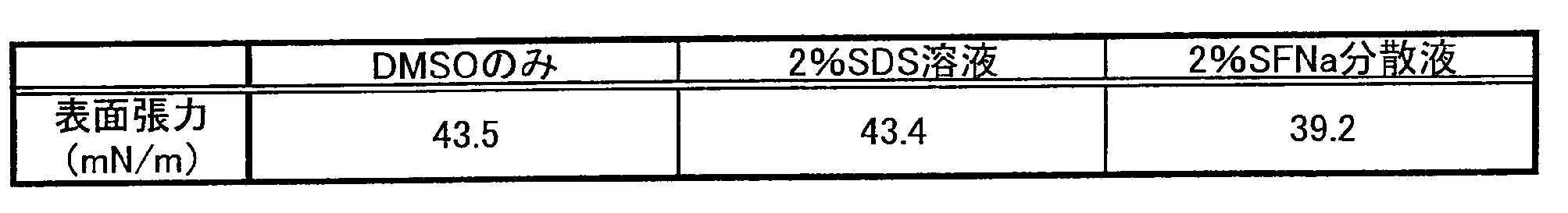 Figure JPOXMLDOC01-appb-T000007