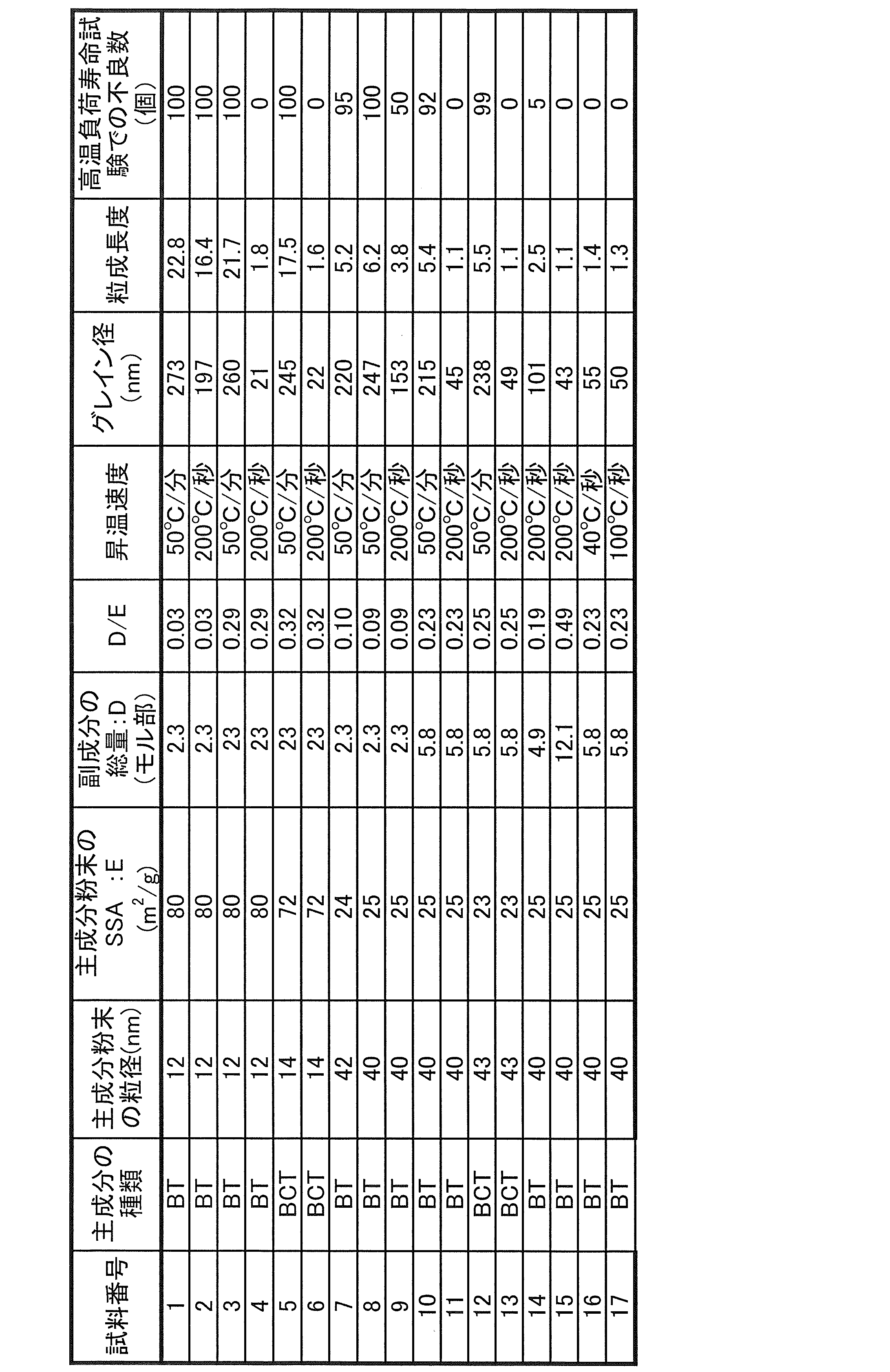 Figure JPOXMLDOC01-appb-T000001