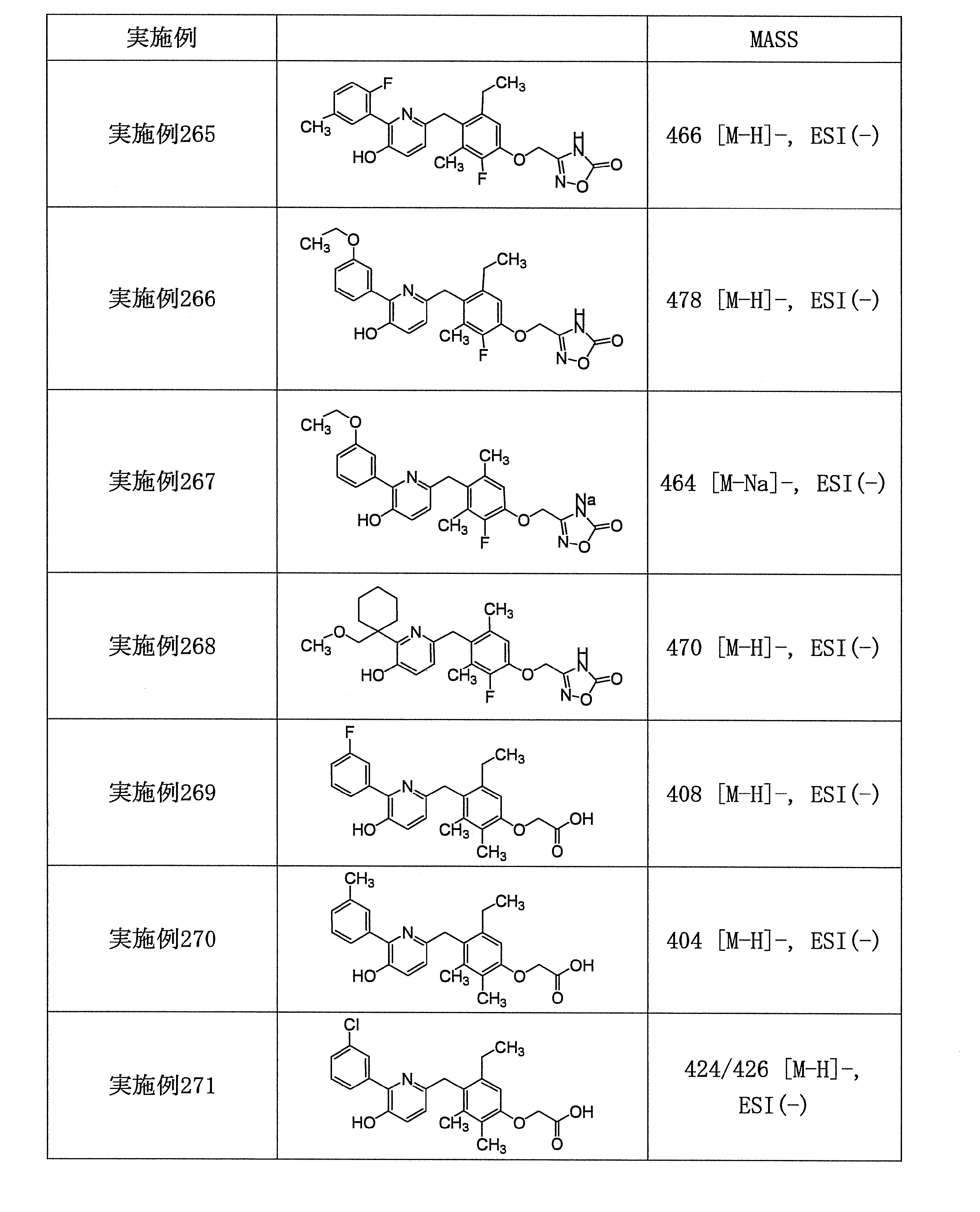 Figure JPOXMLDOC01-appb-T000134