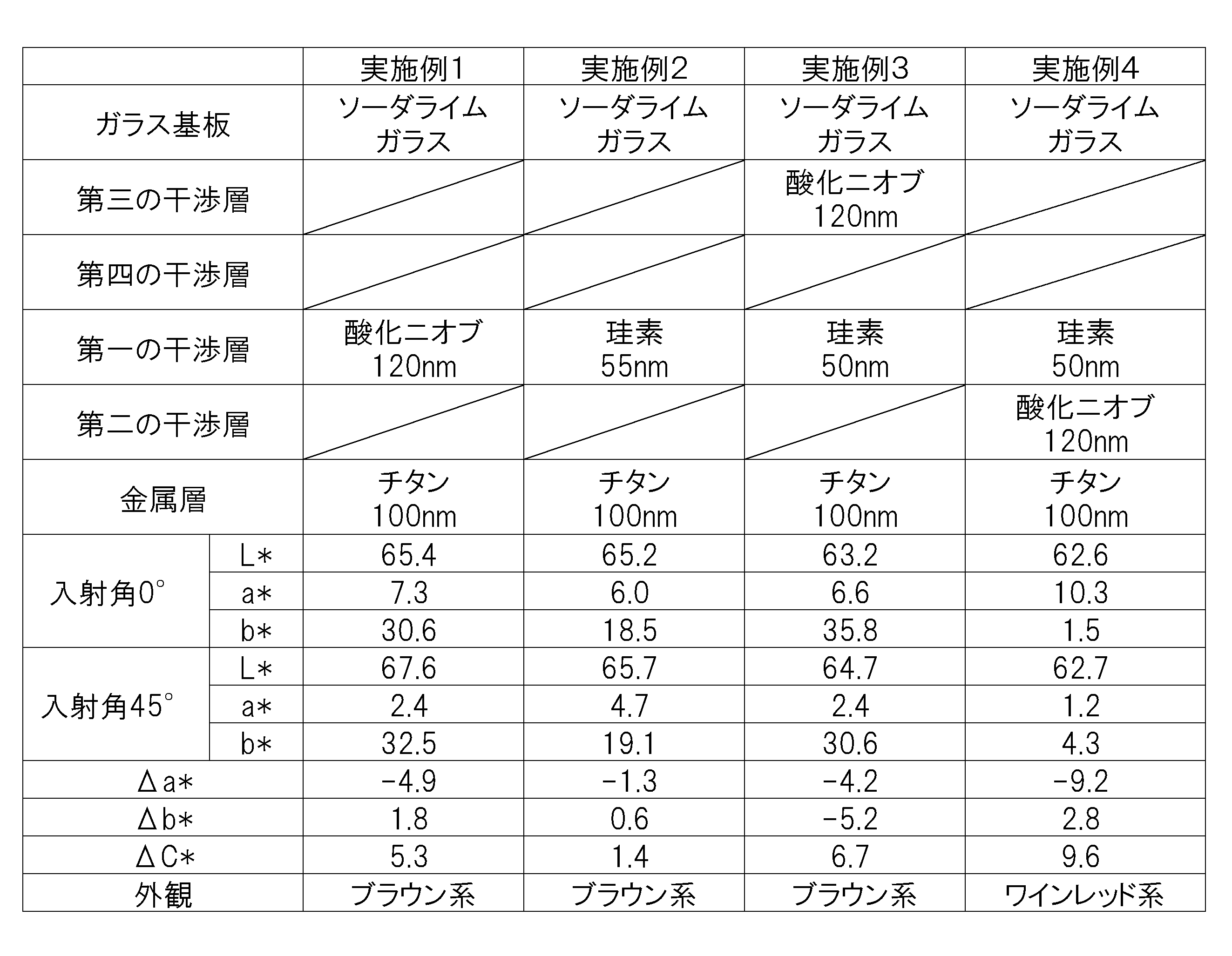 Figure JPOXMLDOC01-appb-T000001