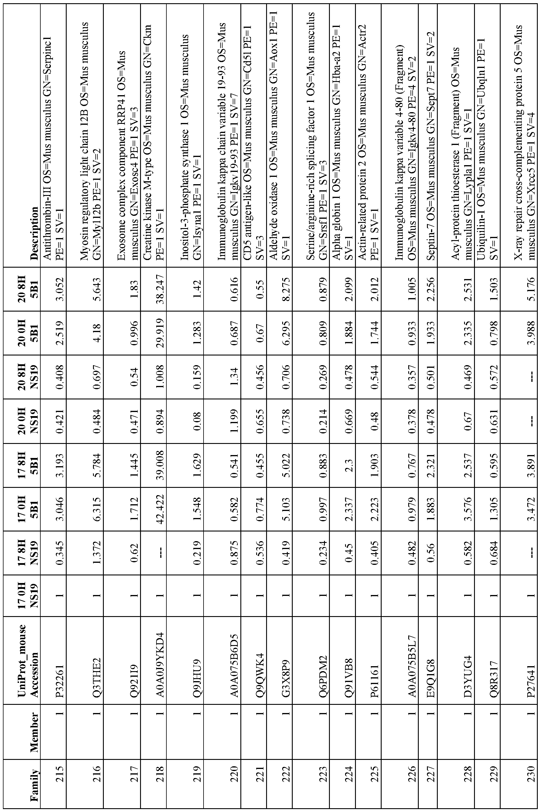 Figure imgf000145_0001