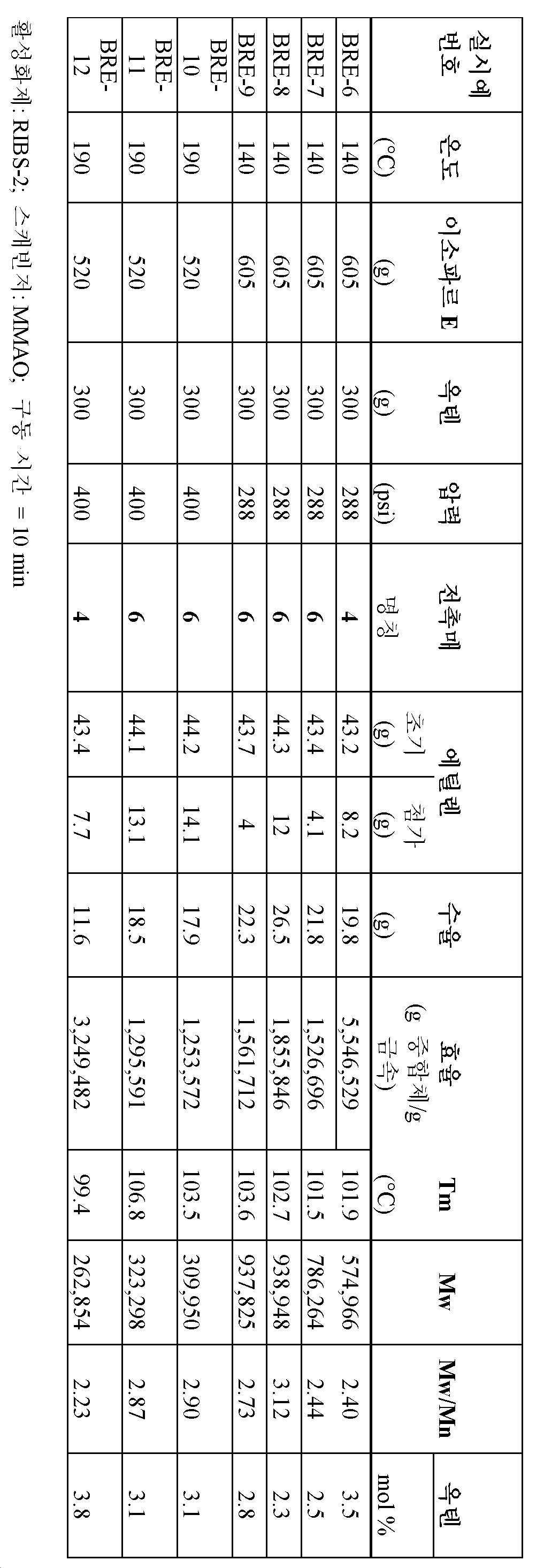 Figure pat00084