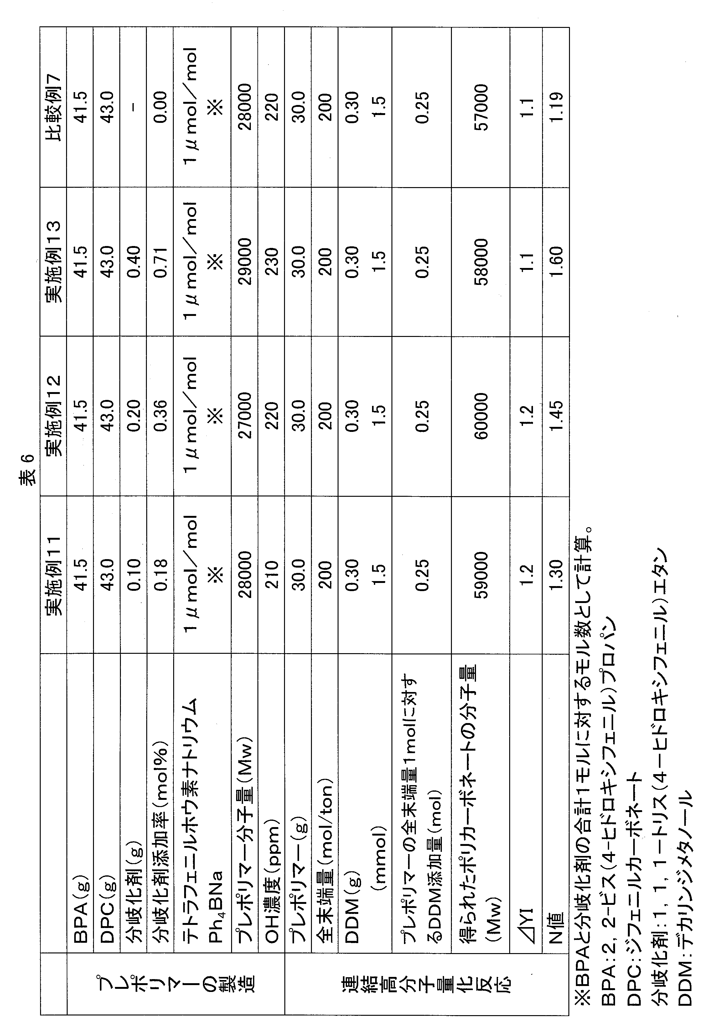 Figure JPOXMLDOC01-appb-T000031