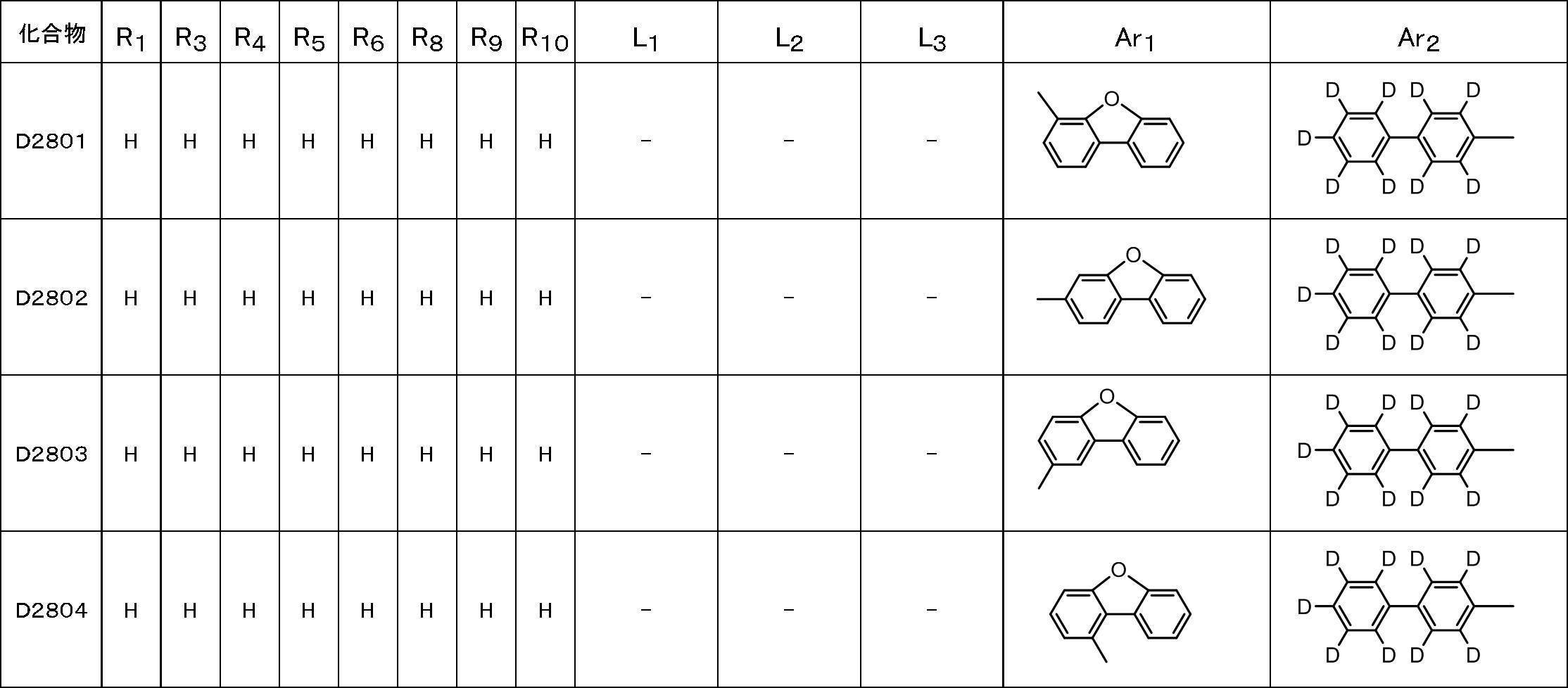 Figure JPOXMLDOC01-appb-T000190