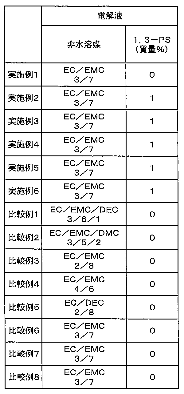 Figure JPOXMLDOC01-appb-T000002