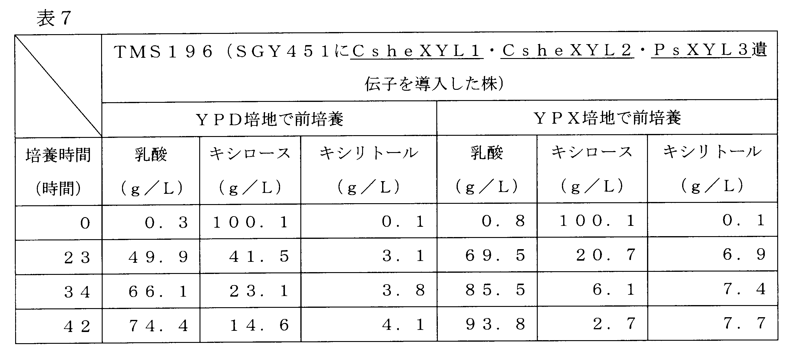 Figure JPOXMLDOC01-appb-T000007