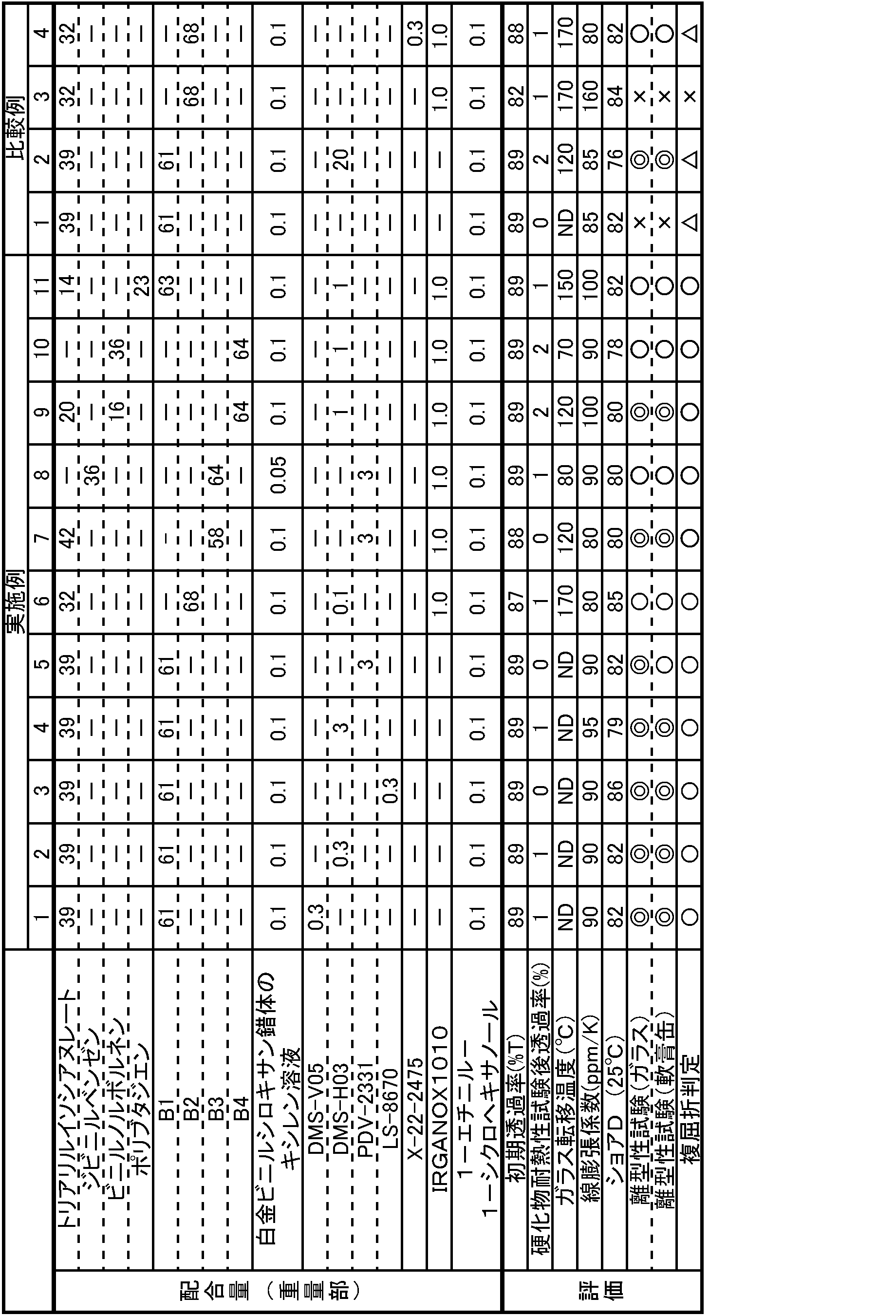 Figure JPOXMLDOC01-appb-T000034
