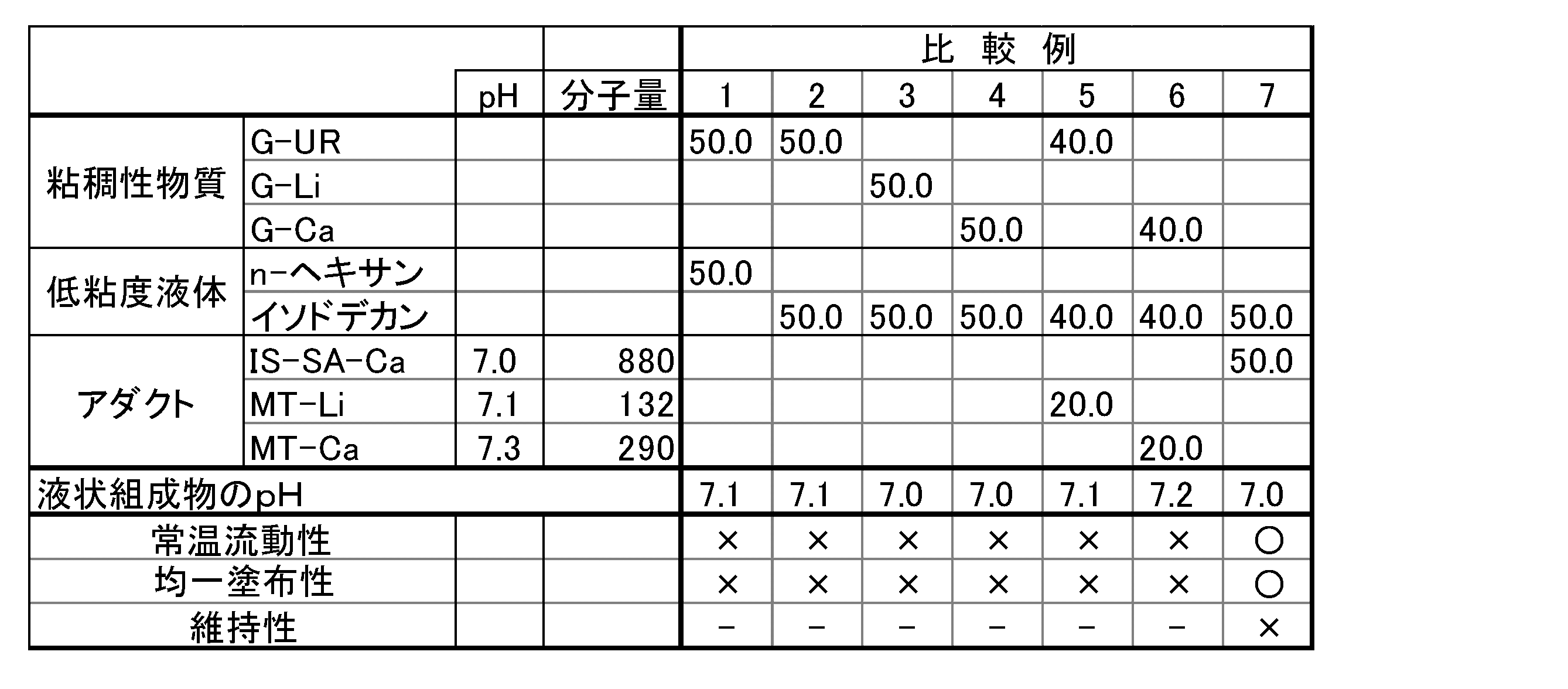 Figure JPOXMLDOC01-appb-T000002
