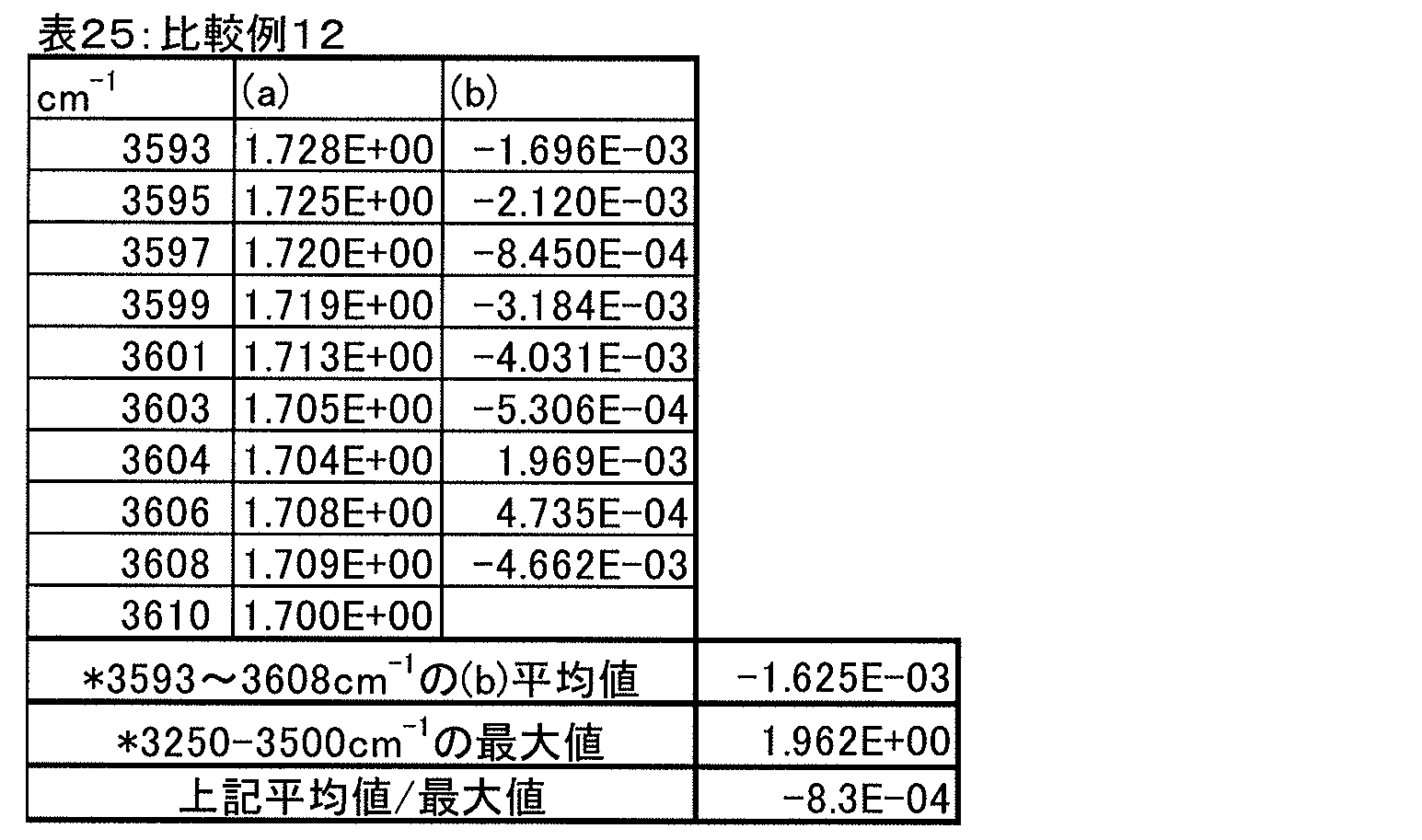 Figure JPOXMLDOC01-appb-T000026