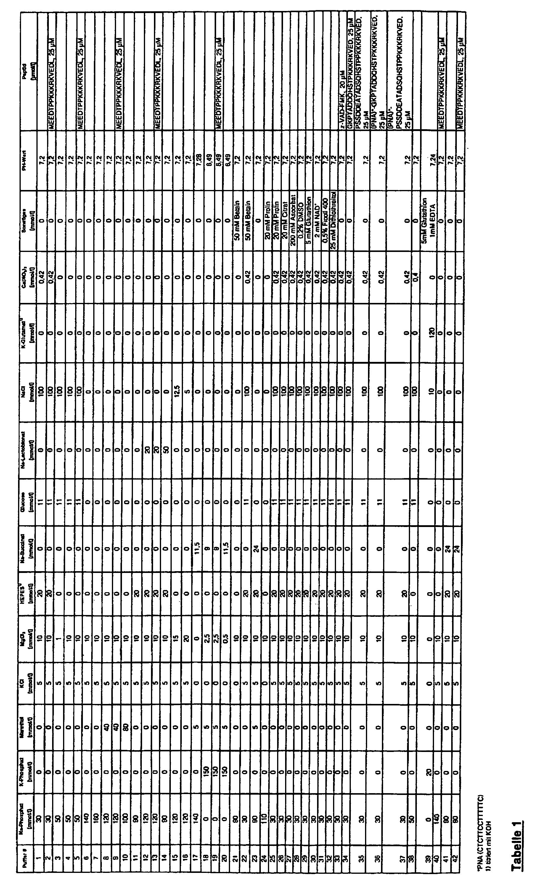 Figure 00140001