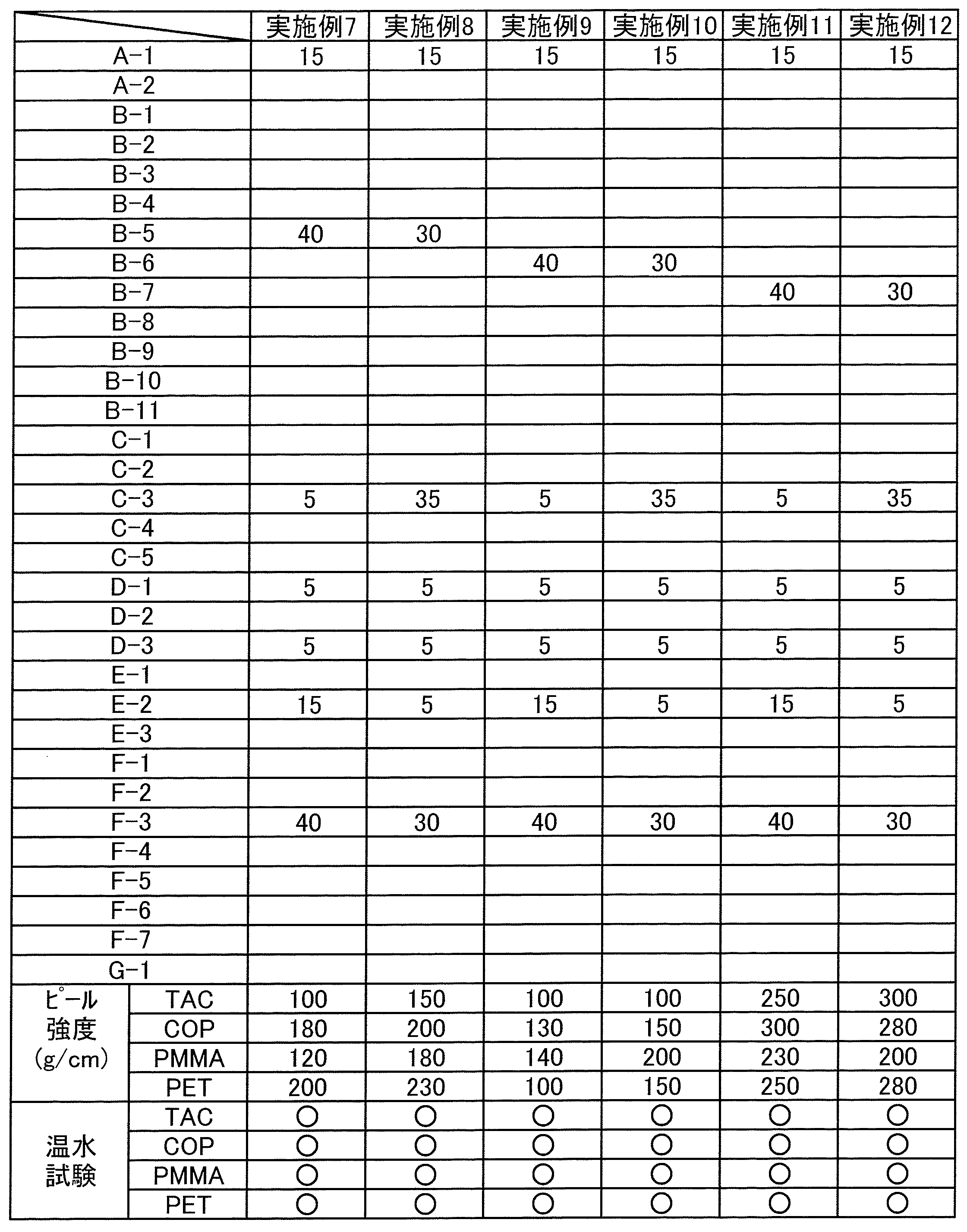 Figure JPOXMLDOC01-appb-T000016