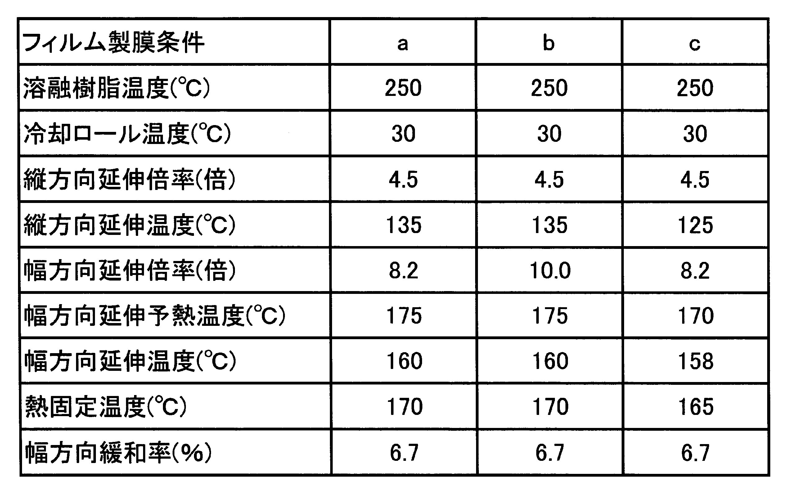 Figure JPOXMLDOC01-appb-T000002