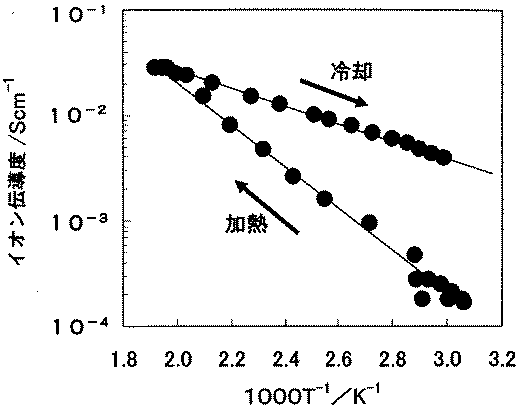 Figure 2005228570