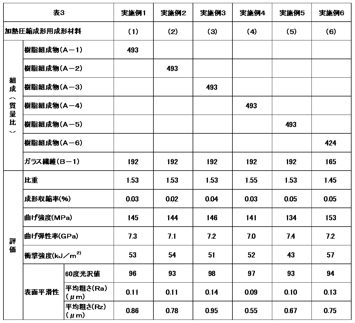 Figure JPOXMLDOC01-appb-T000003