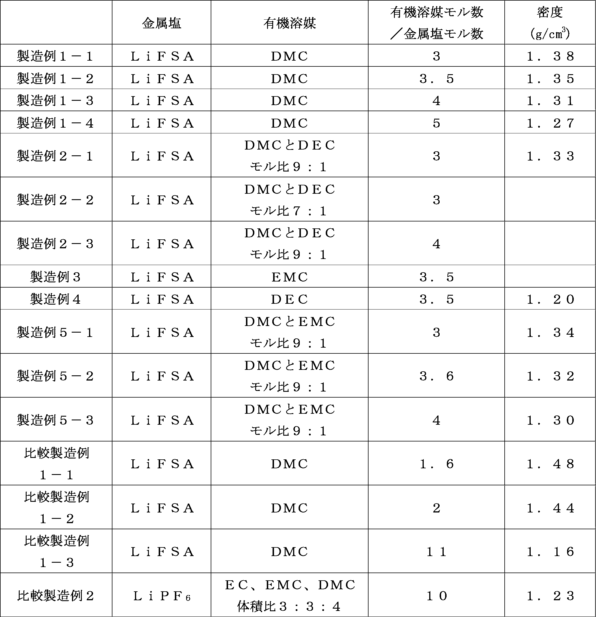 Figure JPOXMLDOC01-appb-T000004