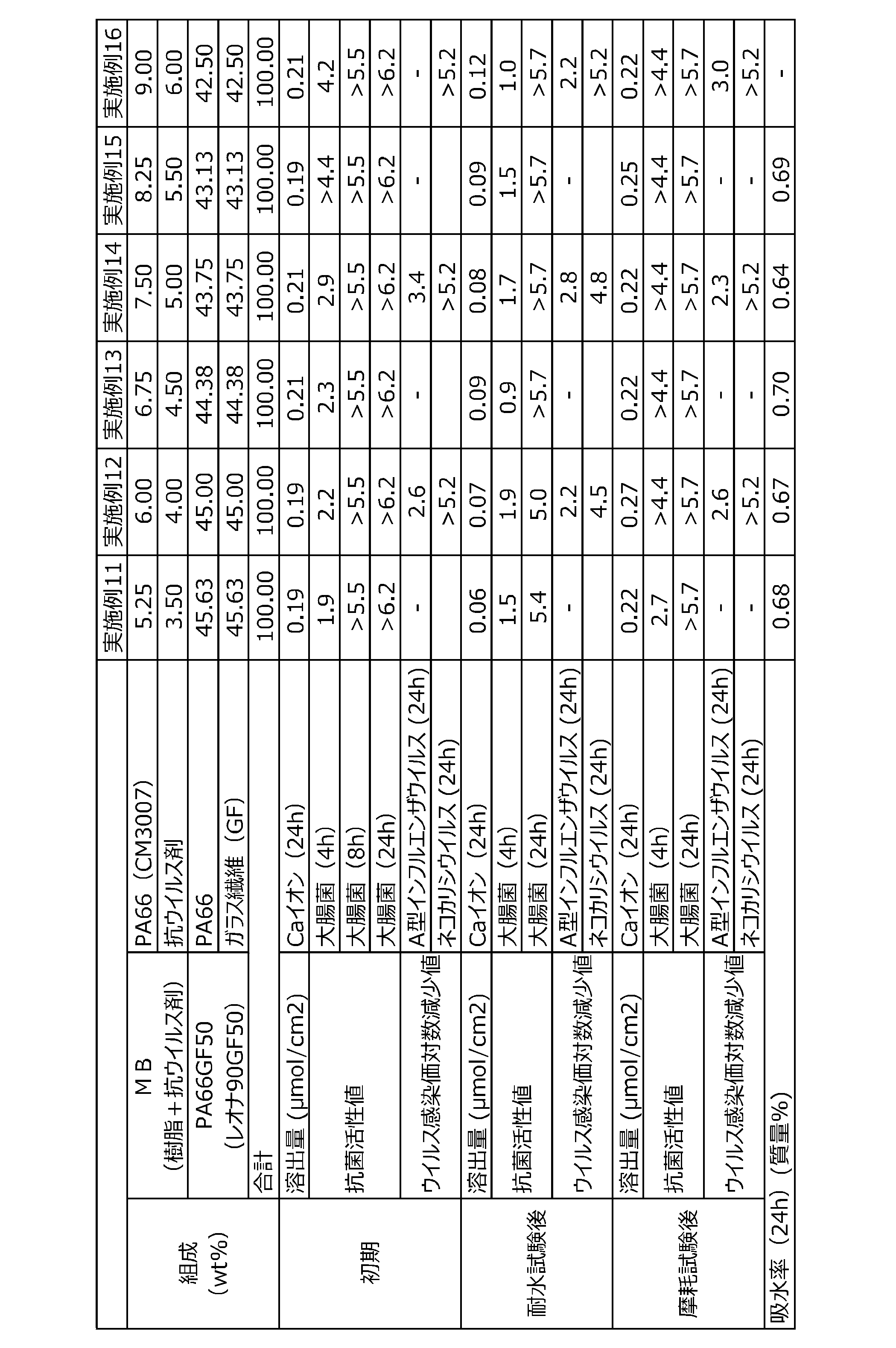 Figure JPOXMLDOC01-appb-T000004