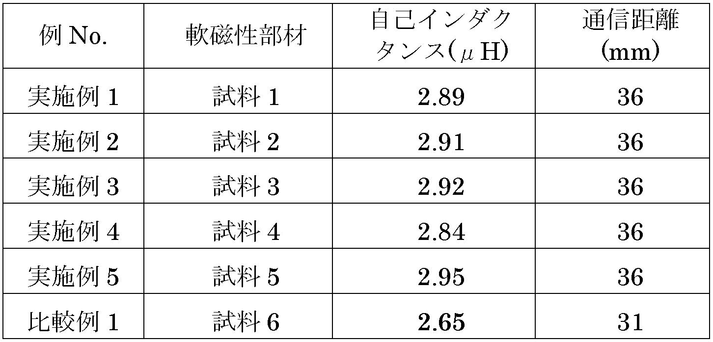 Figure JPOXMLDOC01-appb-T000001