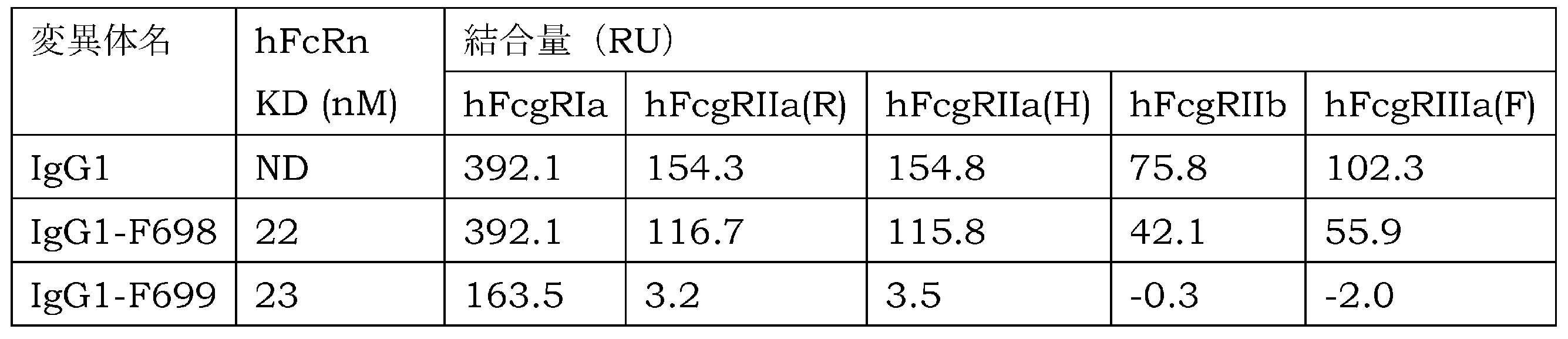 Figure JPOXMLDOC01-appb-T000014