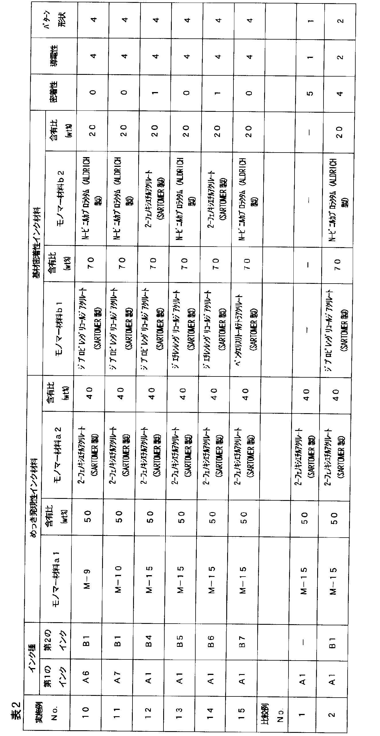 Figure JPOXMLDOC01-appb-T000007
