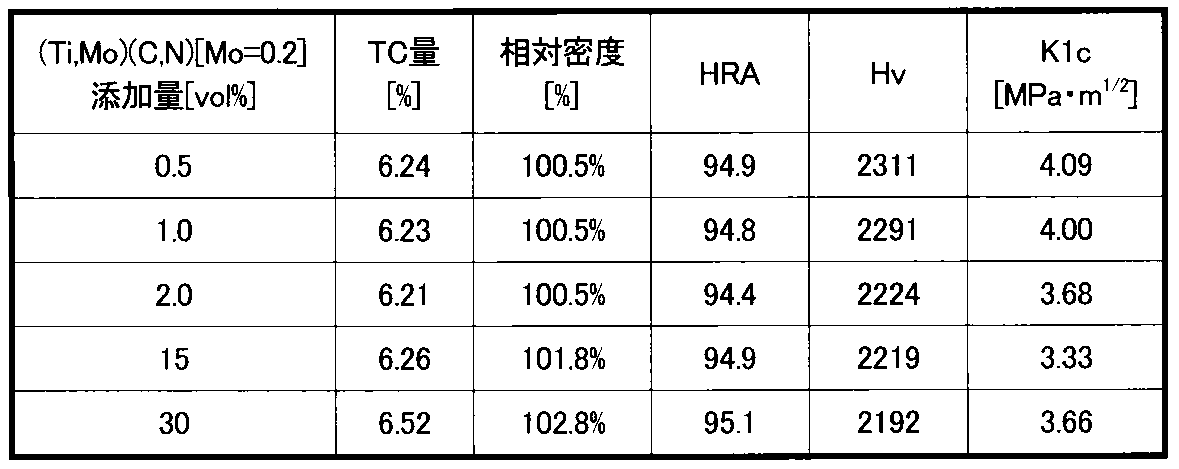 Figure JPOXMLDOC01-appb-T000005