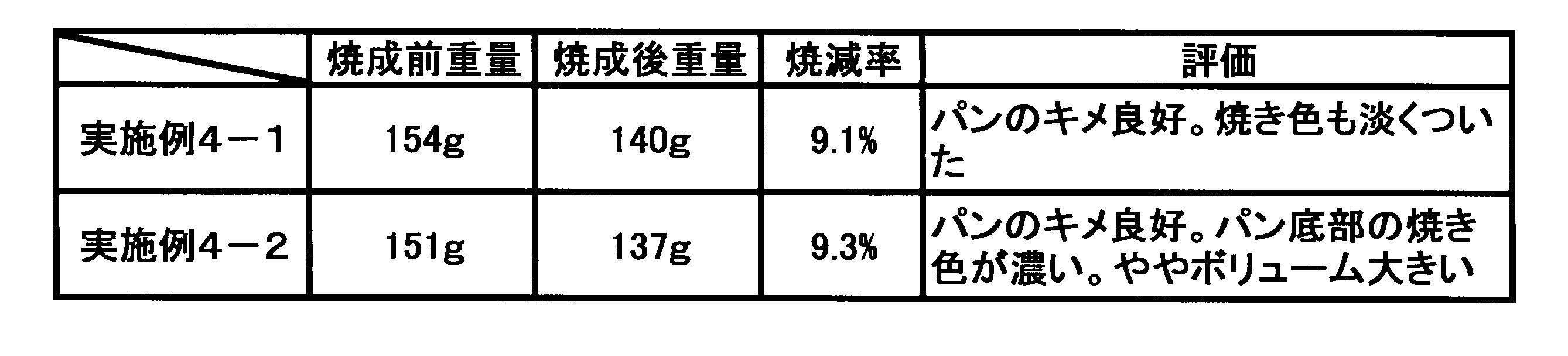 Figure JPOXMLDOC01-appb-T000008