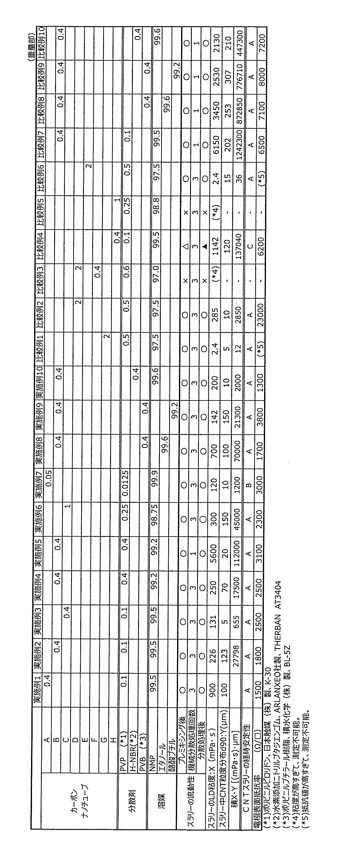 Figure JPOXMLDOC01-appb-T000002