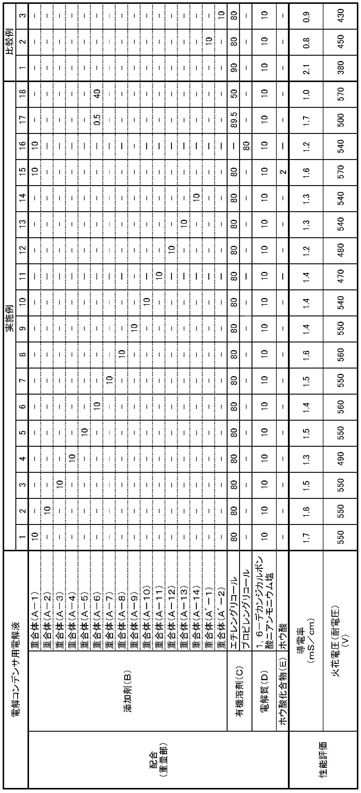 Figure JPOXMLDOC01-appb-T000002