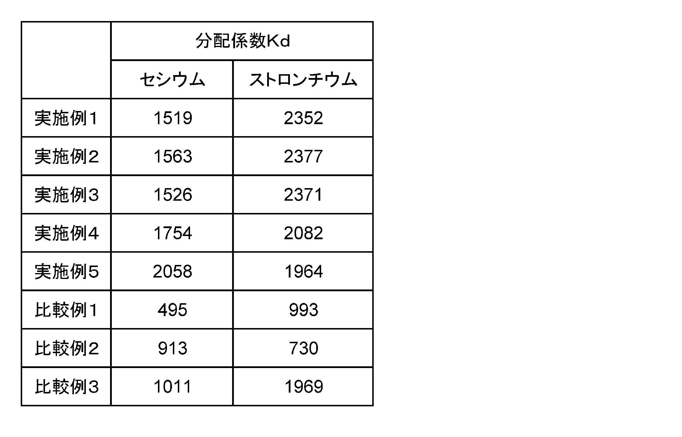 Figure JPOXMLDOC01-appb-T000004
