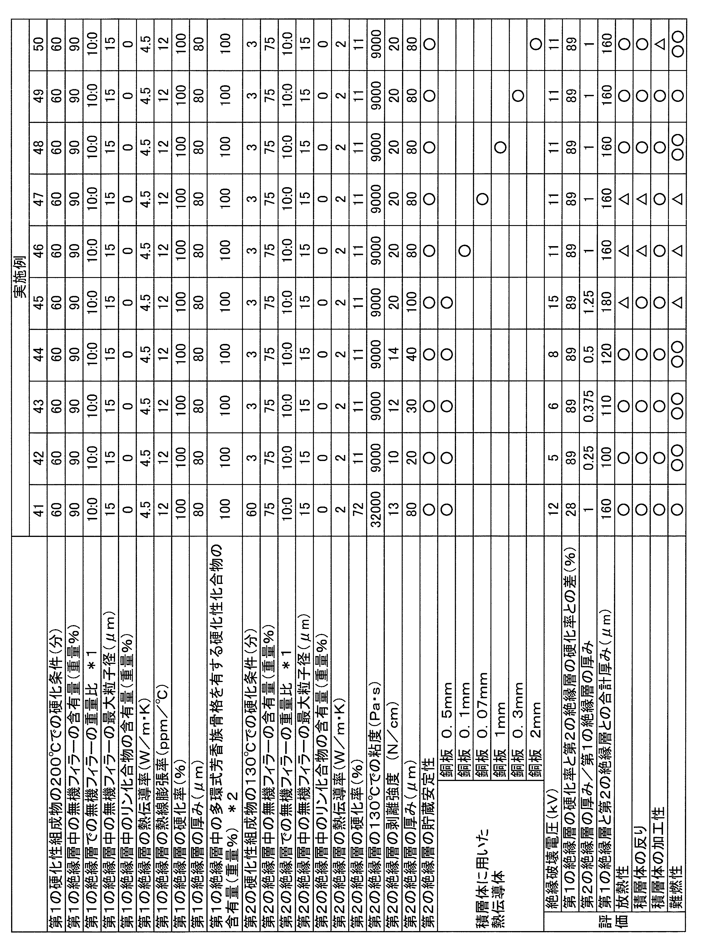 Figure JPOXMLDOC01-appb-T000013