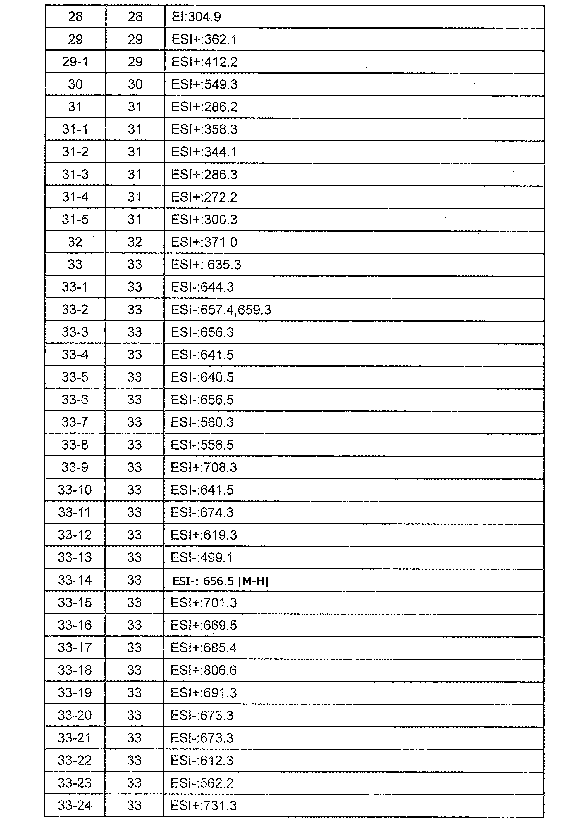 Figure JPOXMLDOC01-appb-T000107
