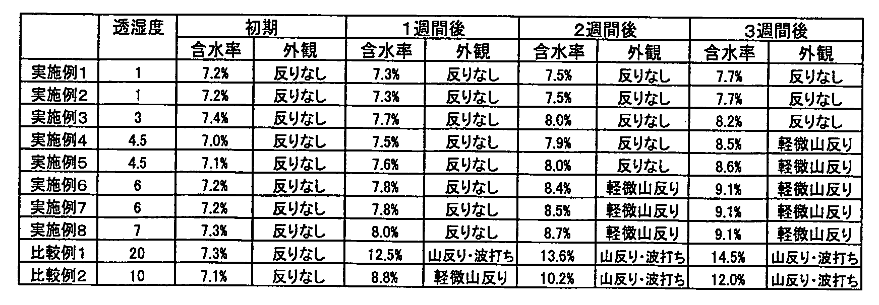 Figure WO-DOC-TABLE-1