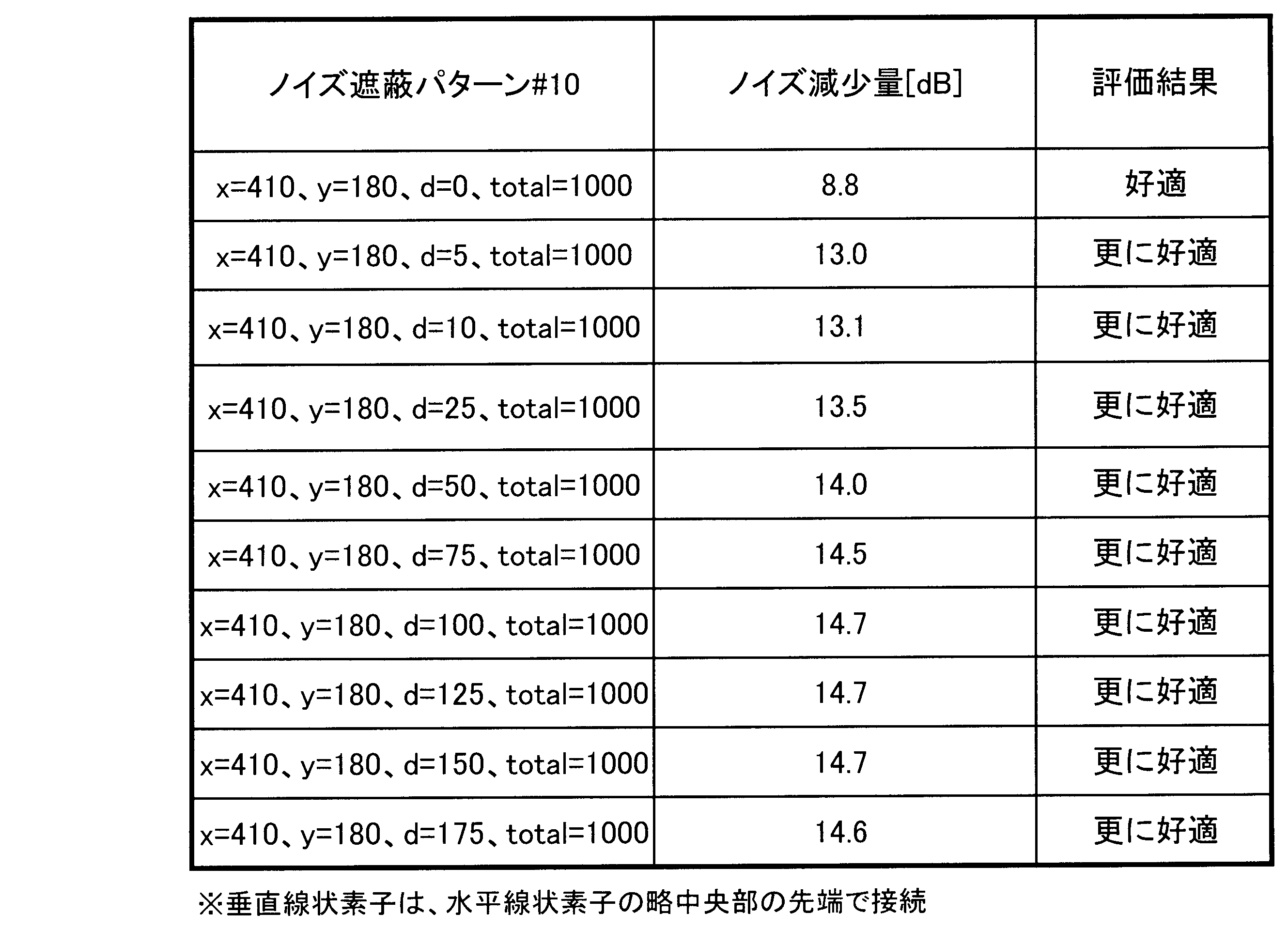 Figure JPOXMLDOC01-appb-T000011