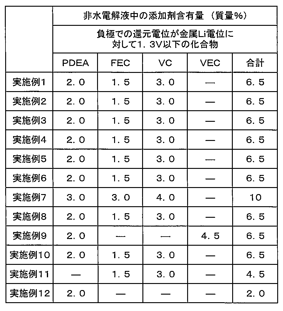 Figure JPOXMLDOC01-appb-T000002
