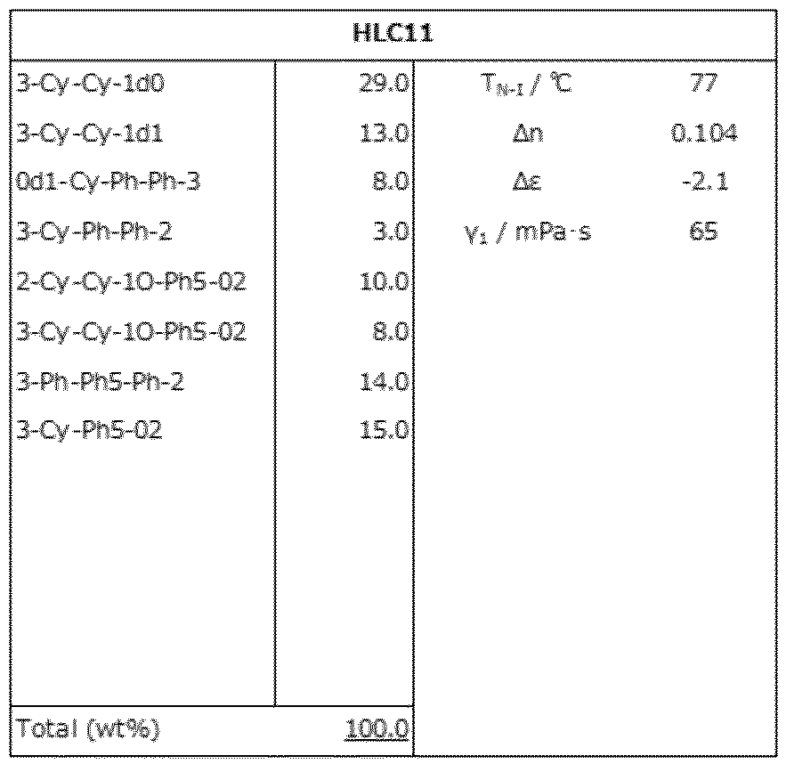 Figure JPOXMLDOC01-appb-T000163