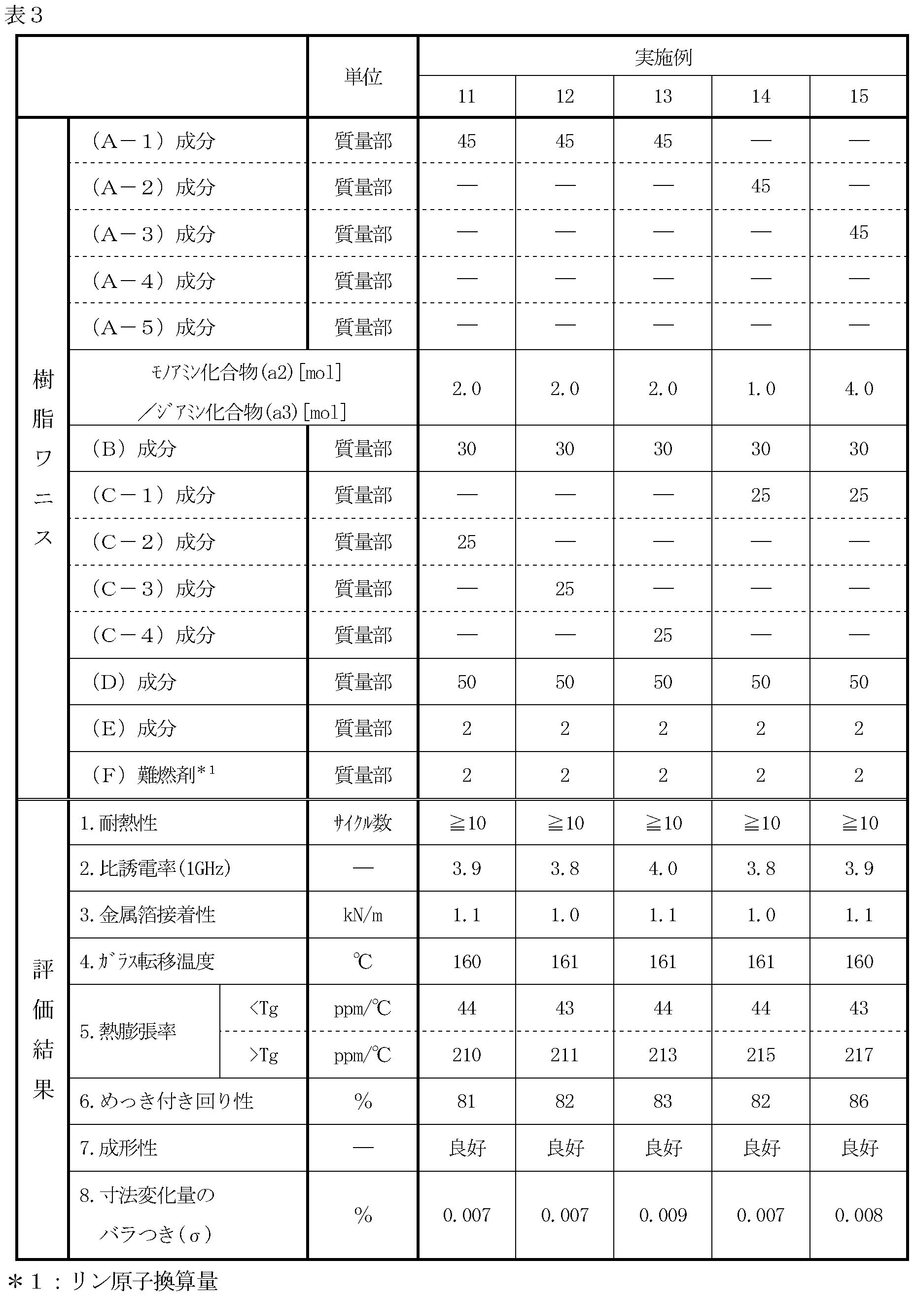 Figure JPOXMLDOC01-appb-T000019