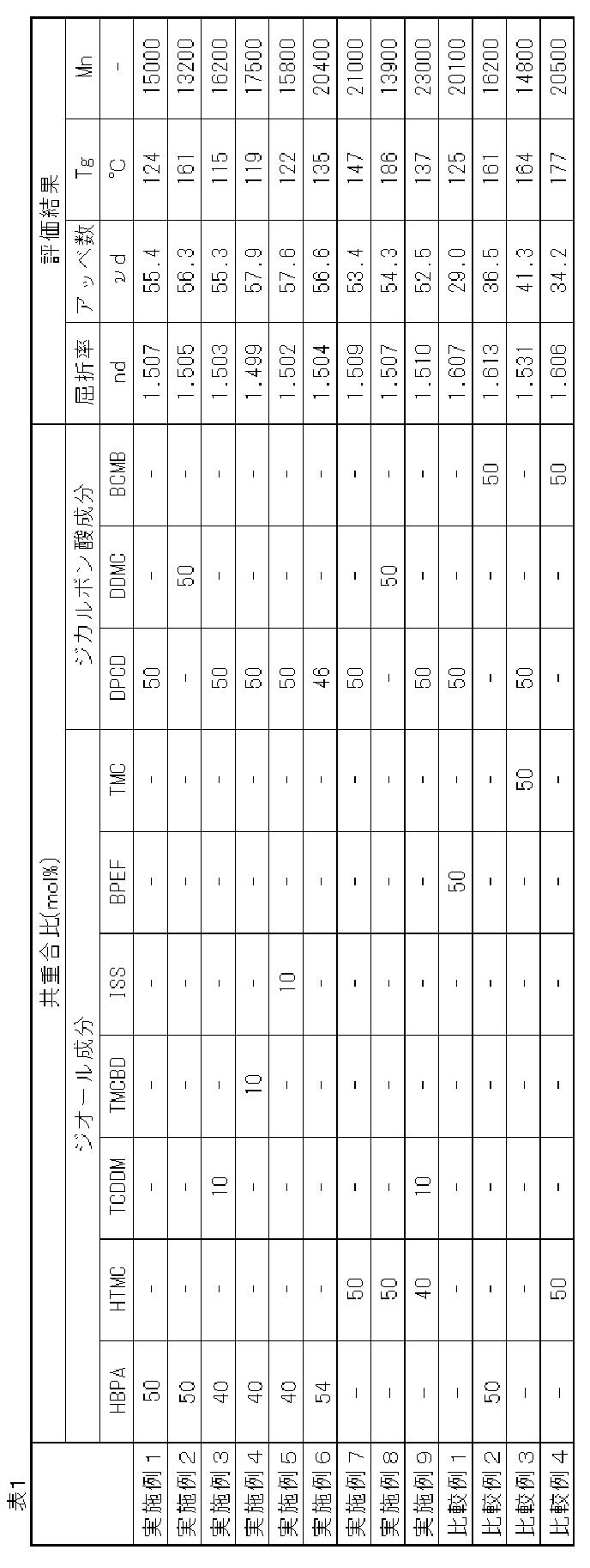 Figure JPOXMLDOC01-appb-T000052