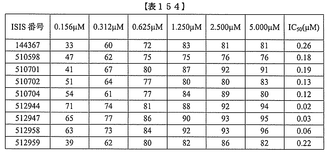 Figure 2022017514000501