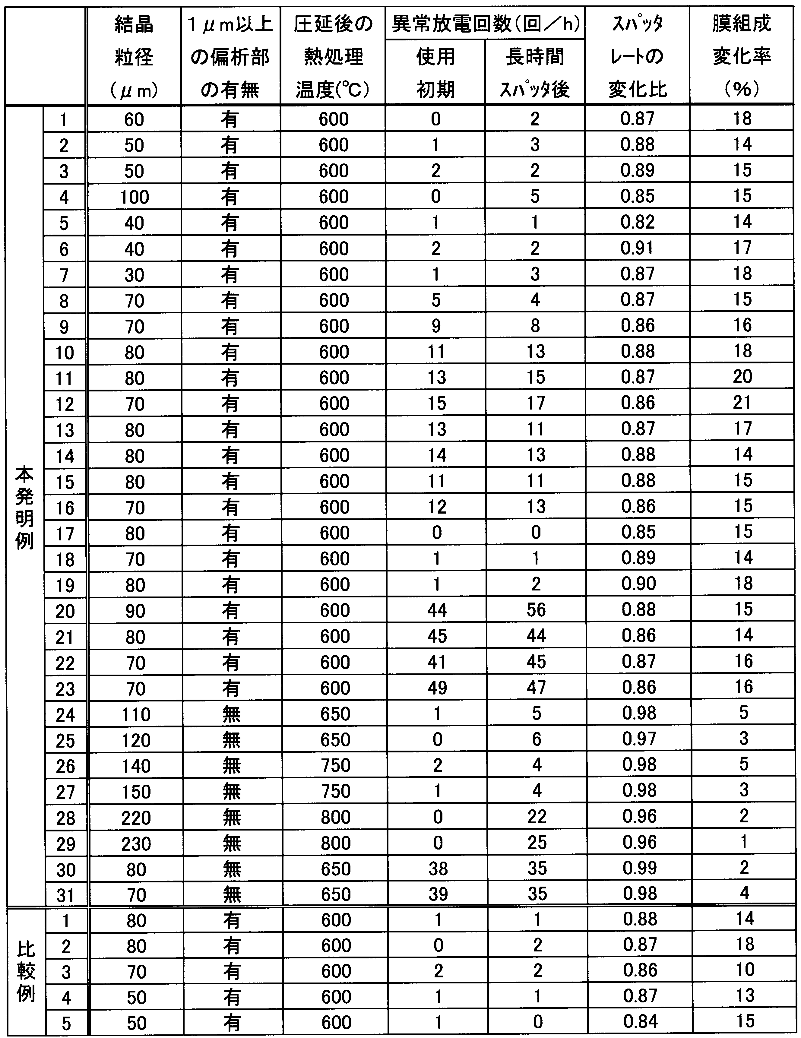 Figure JPOXMLDOC01-appb-T000002