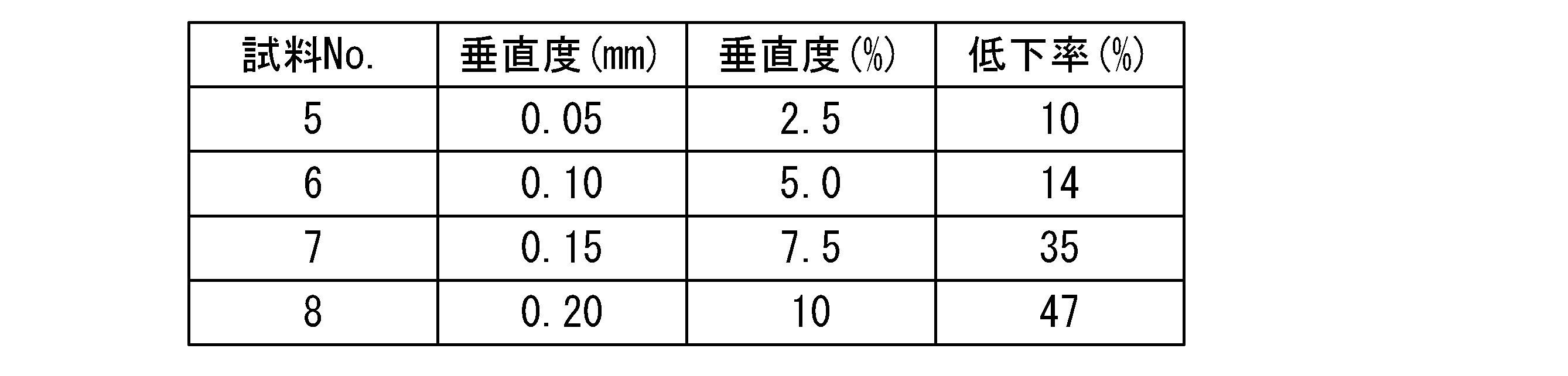 Figure JPOXMLDOC01-appb-T000002