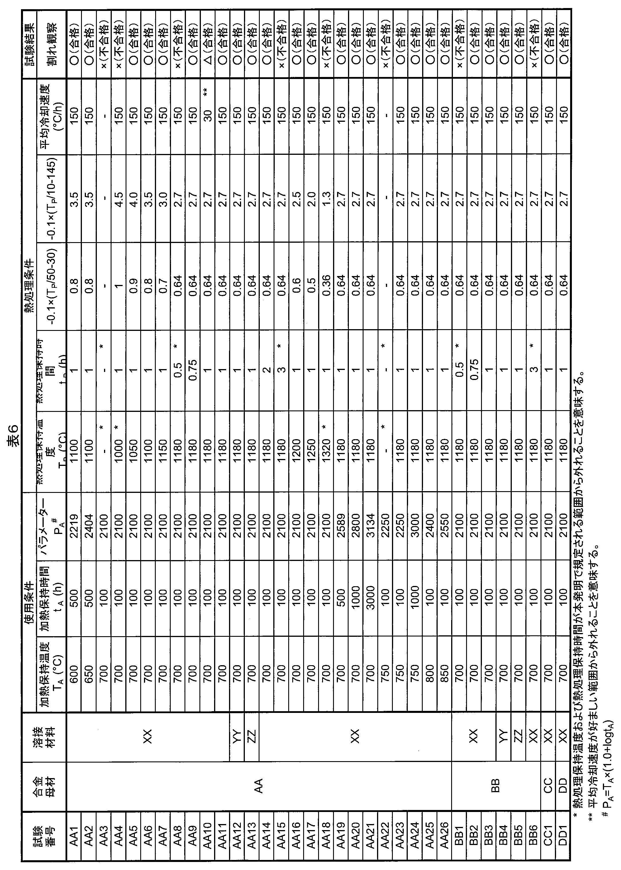 Figure JPOXMLDOC01-appb-T000006