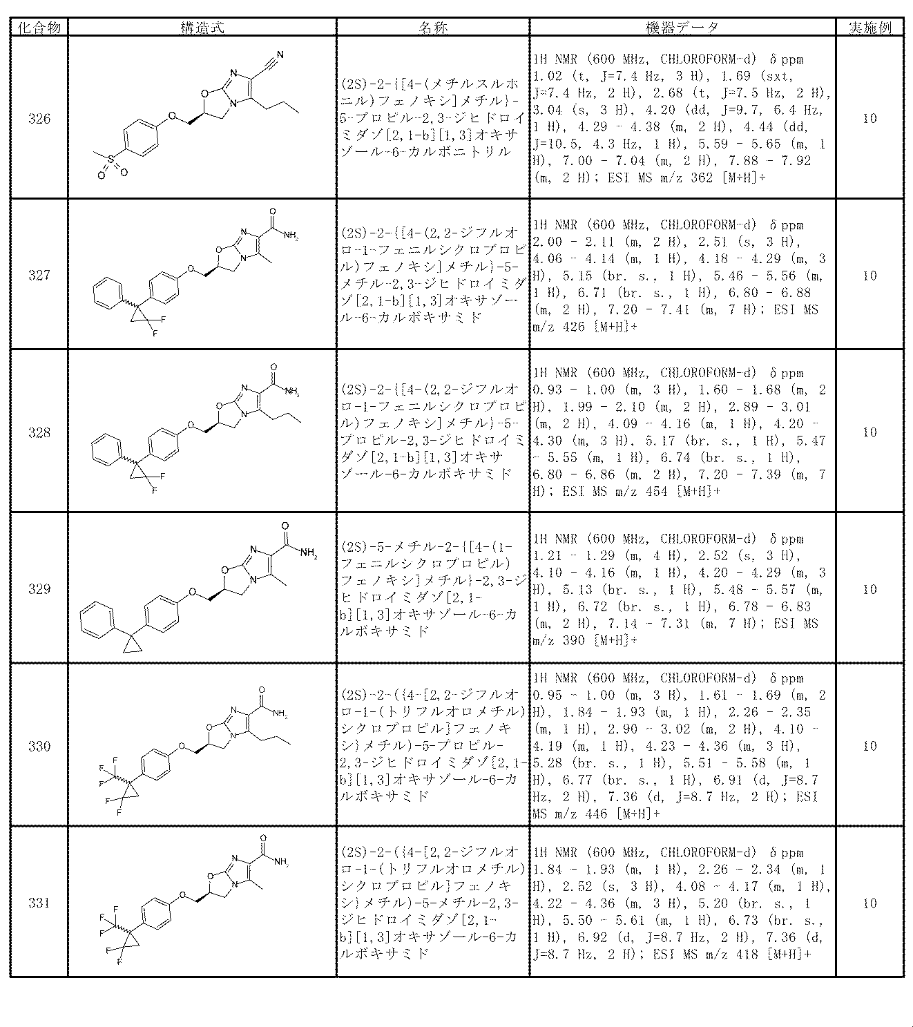 Figure JPOXMLDOC01-appb-T000082