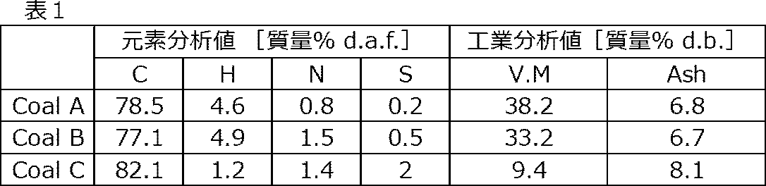 Figure JPOXMLDOC01-appb-T000001