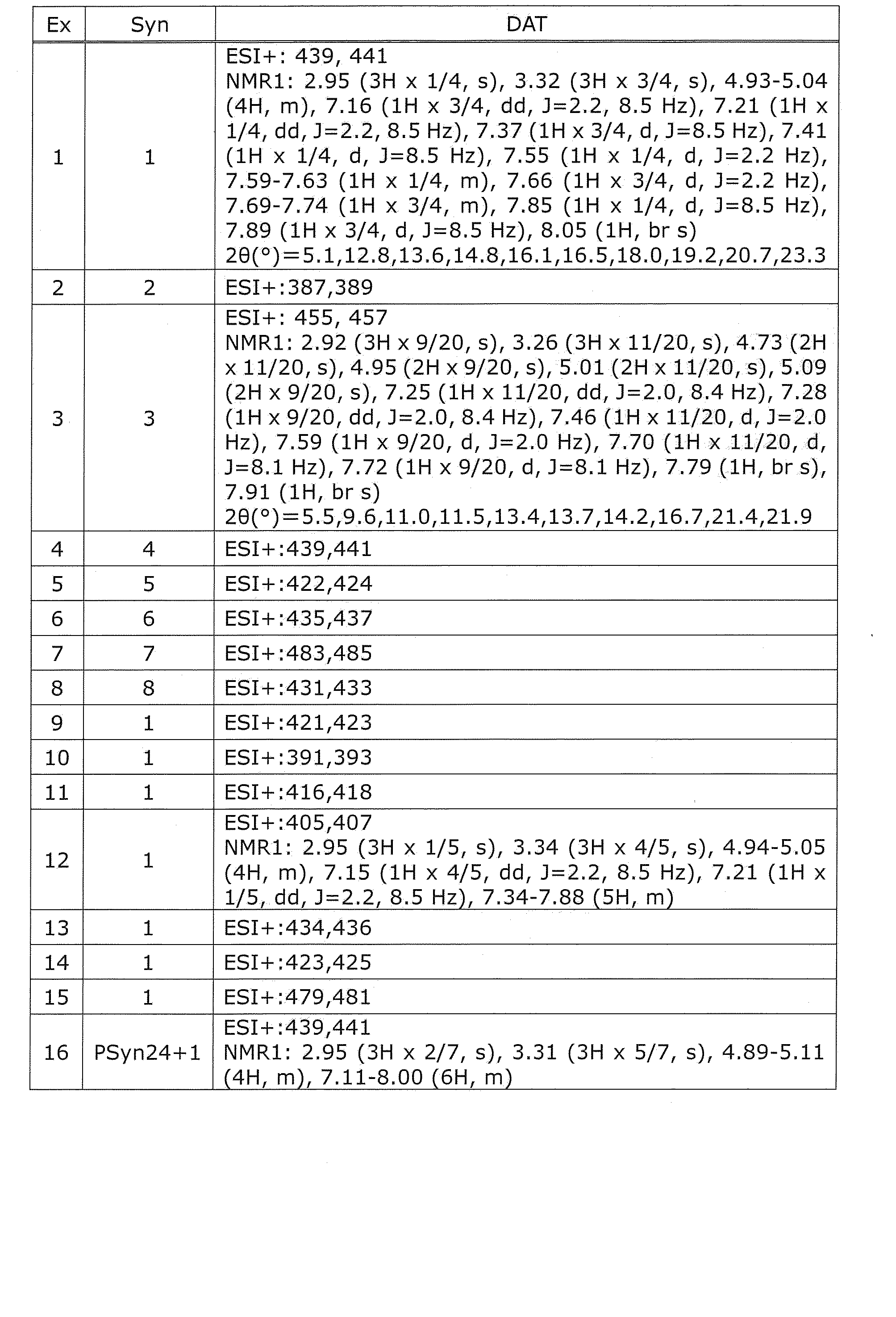 Figure JPOXMLDOC01-appb-T000025