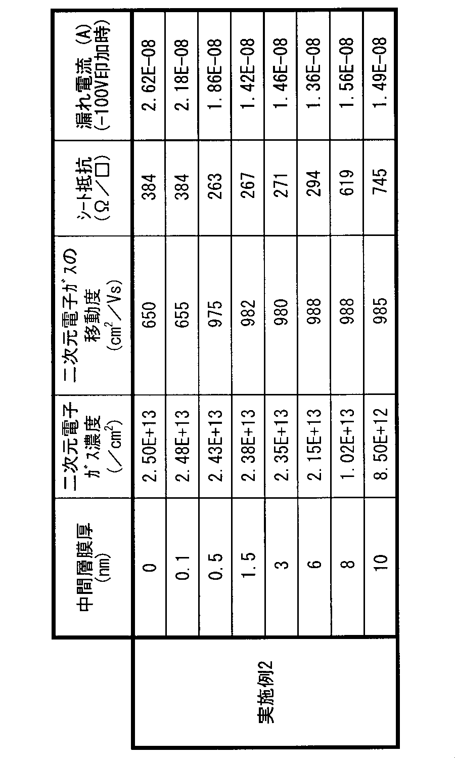 Figure JPOXMLDOC01-appb-T000002