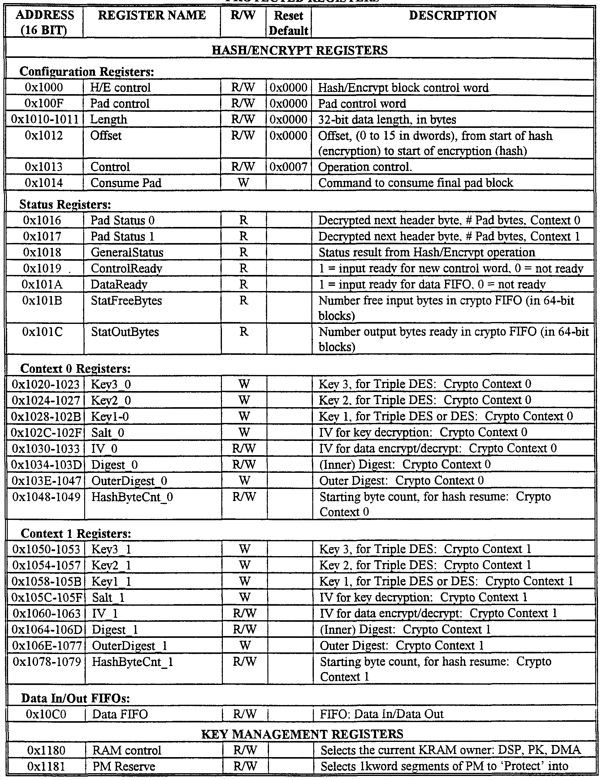 WO1999014881A2 - Cryptographic co-processor - Google Patents