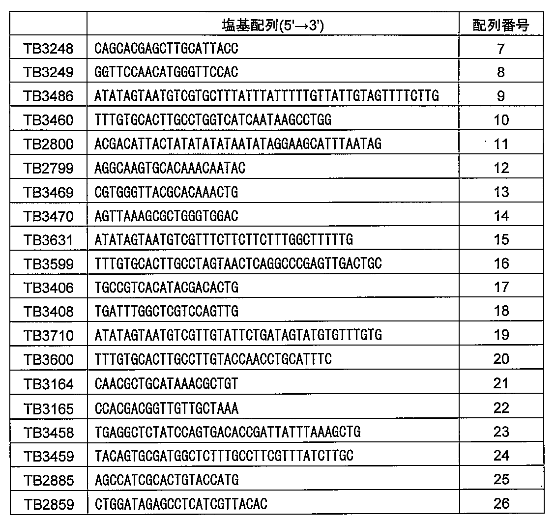 Figure JPOXMLDOC01-appb-T000002