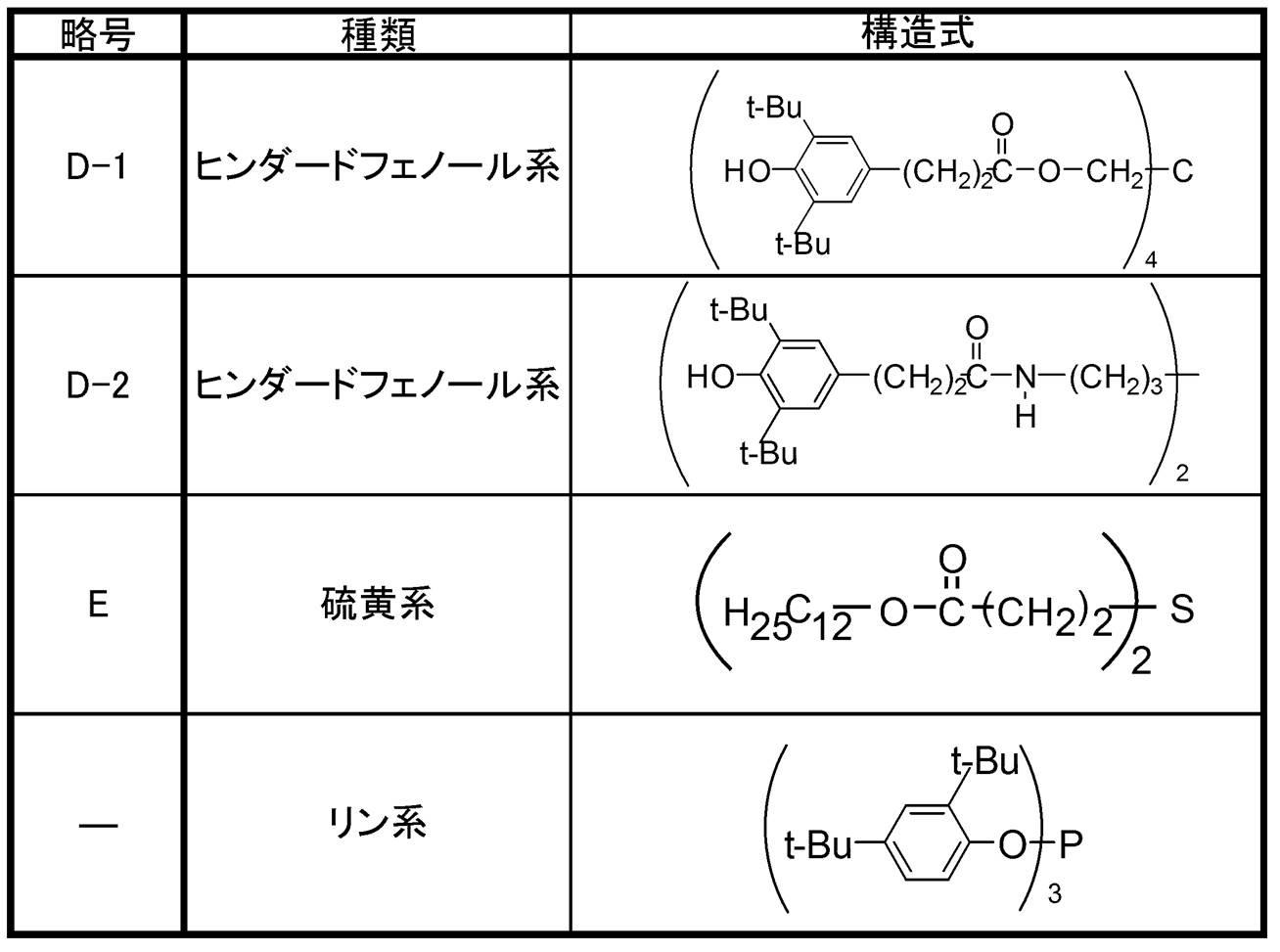 Figure JPOXMLDOC01-appb-T000002